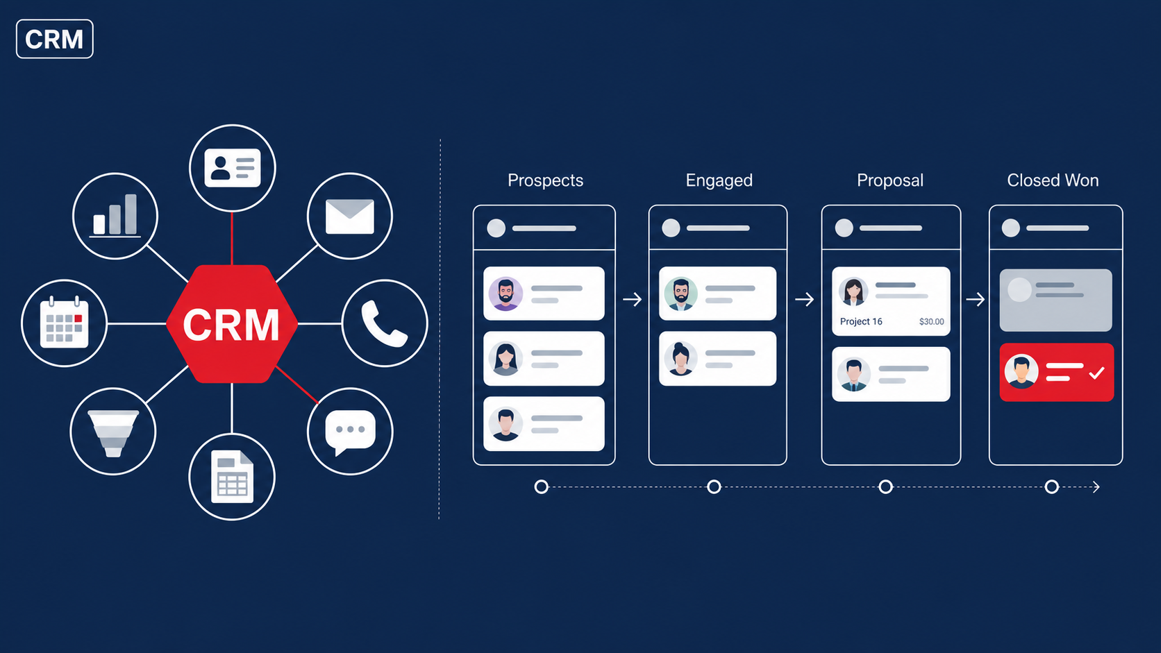 The Best CRM Software for SMEs in Romania in 2026: A Guide by Company Size